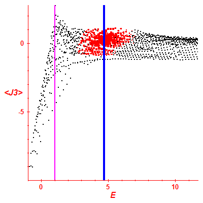 Peres lattice <J3>